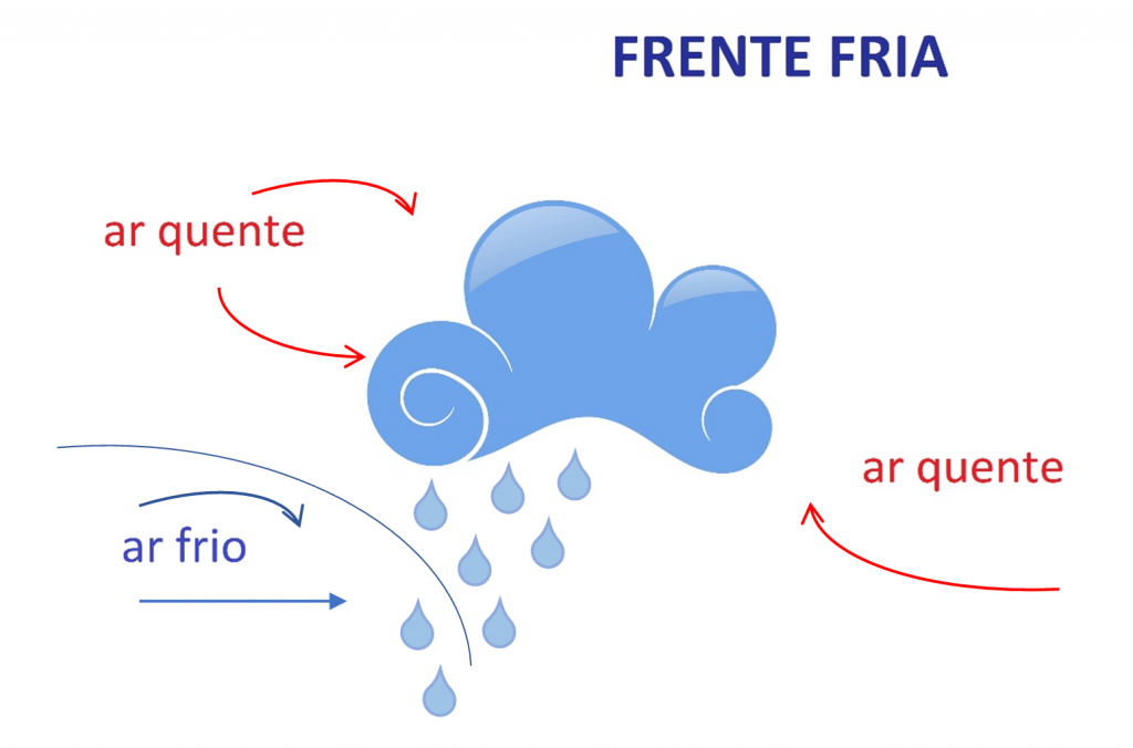 O que é uma Frente Fria AquaFluxus Consultoria Ambiental em